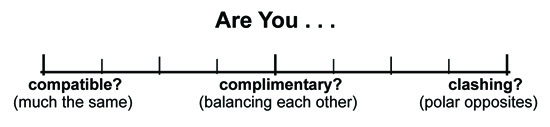 Soul Mate Compatibilty Scale Soul Mate Compatibilty Scale